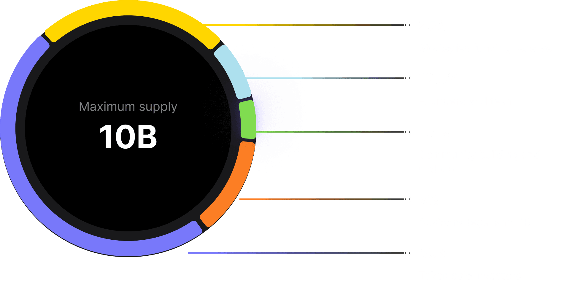 Token Distribution