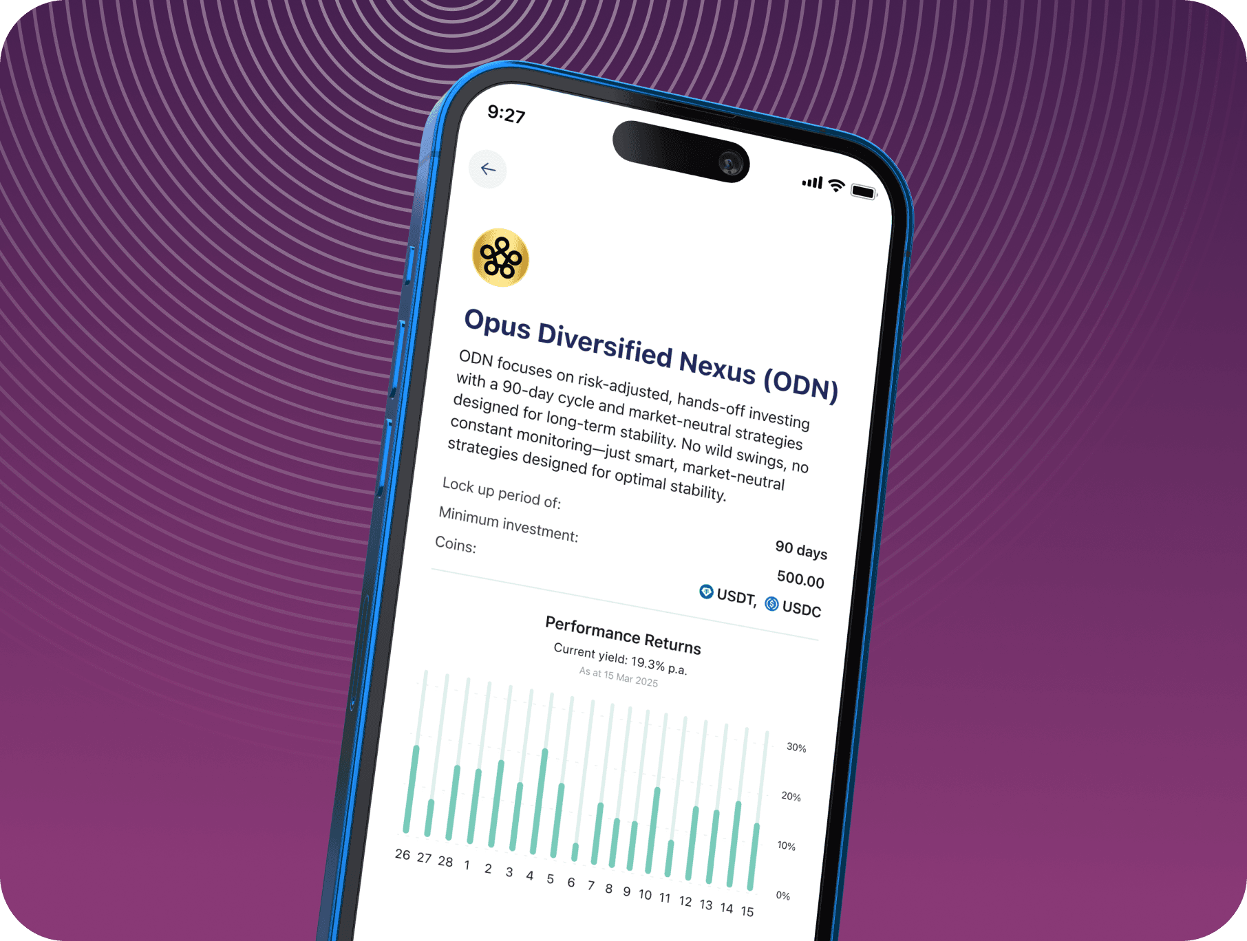 ODN Investment Chart